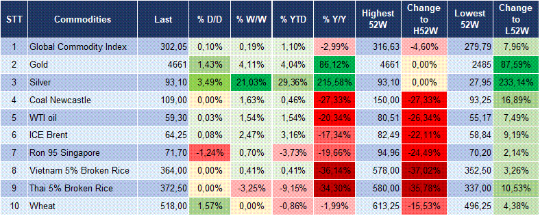 Market Watch 19/01 6