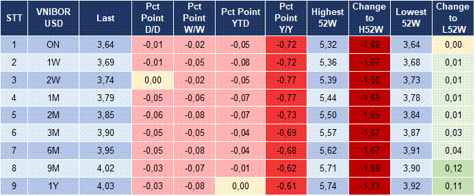 Market Watch 19/01 5