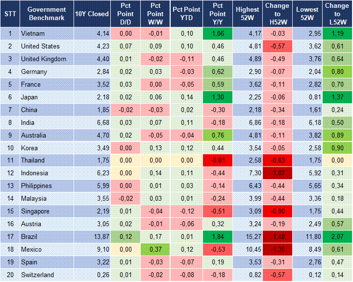 Market Watch 19/01 2