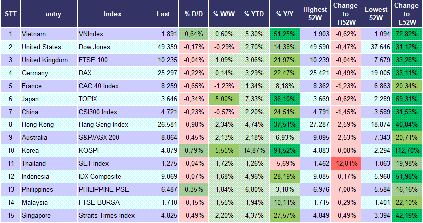 Market Watch 19/01 3