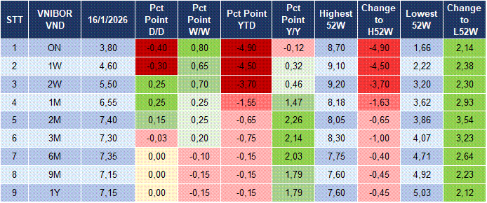 Market Watch 19/01 4