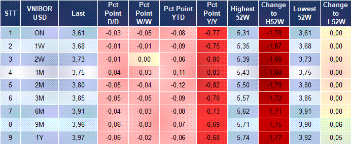 Market Watch 20/01 5