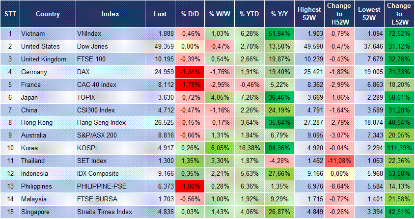 Market Watch 20/01 3