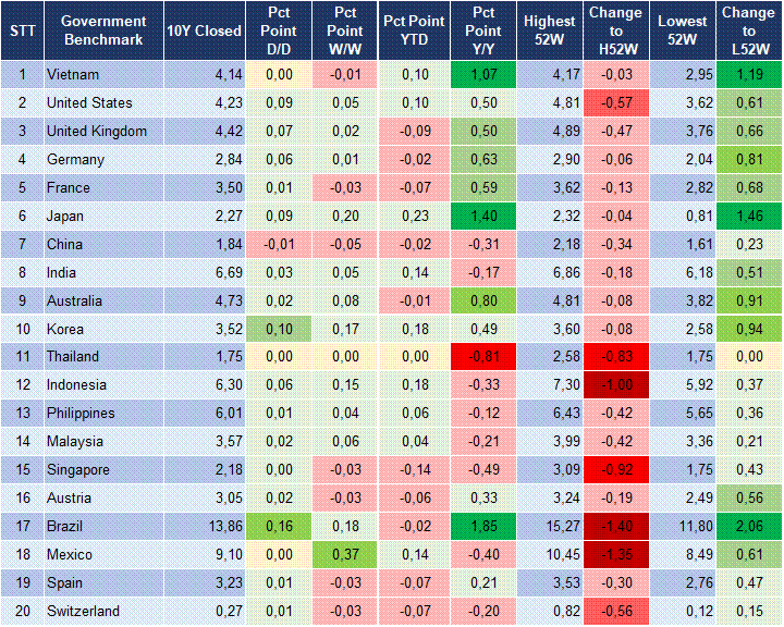 Market Watch 20/01 2