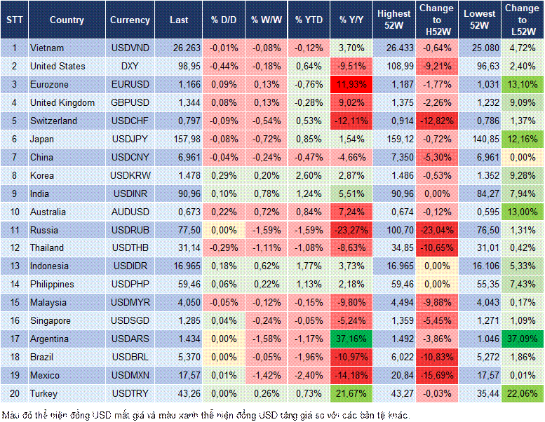 Market Watch 20/01