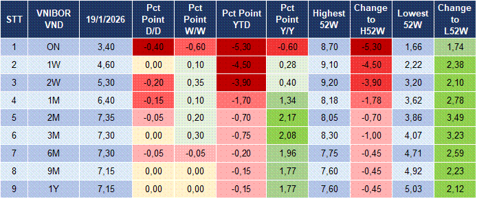 Market Watch 20/01 4