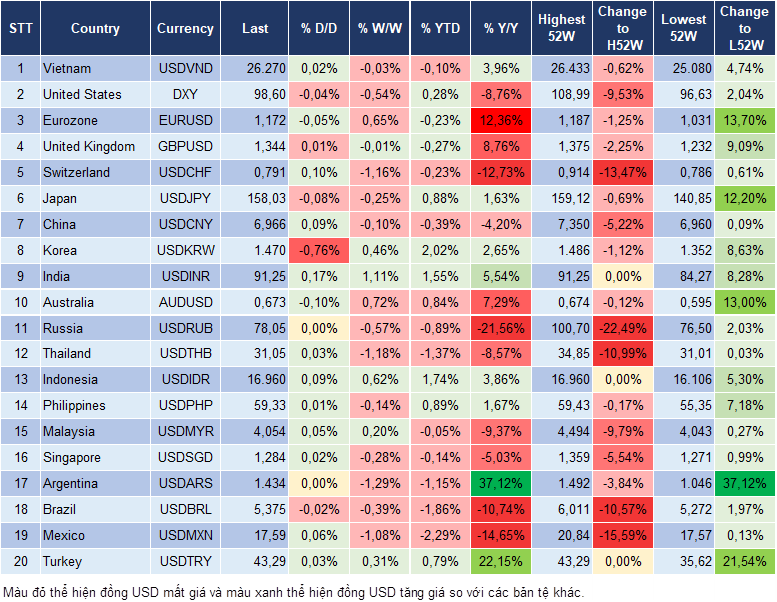 Market Watch 21/01