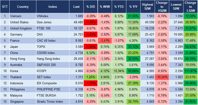 Market Watch 21/01 3