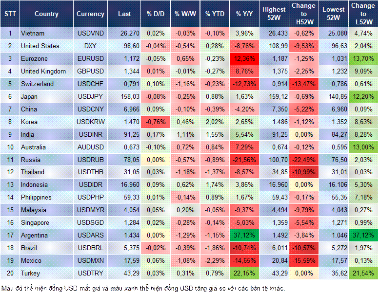 Market Watch 21/01