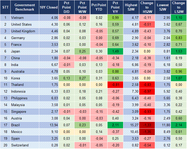 Market Watch 21/01 2