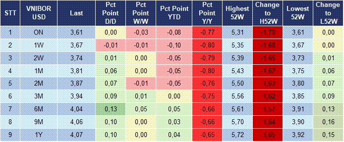 Market Watch 21/01 5