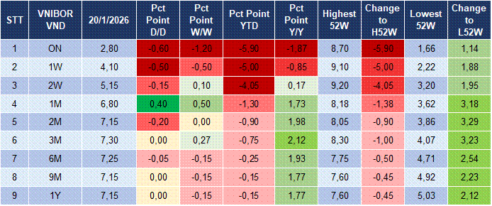 Market Watch 21/01 4
