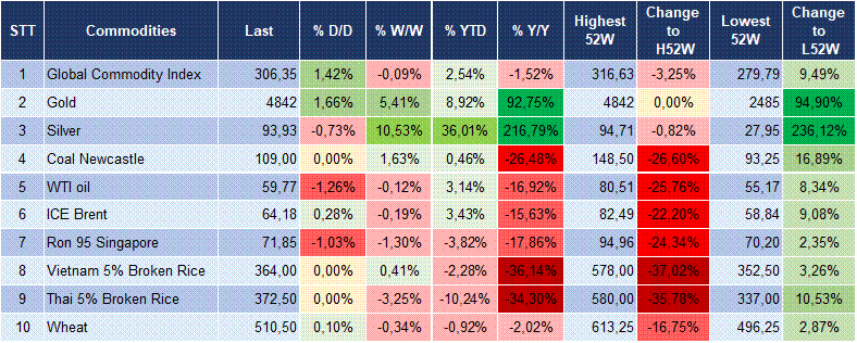 Market Watch 21/01 6
