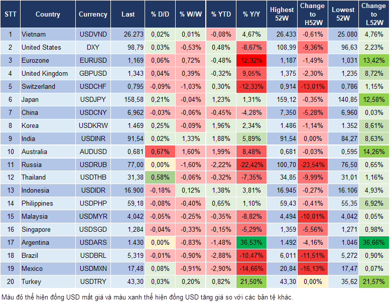 Market Watch 22/01