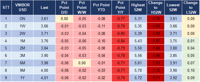 Market Watch 22/01 5 Market Watch 22/01 5