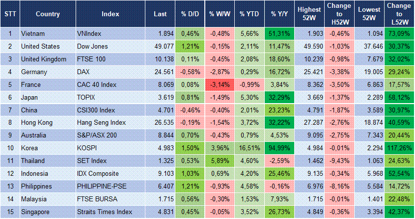 Market Watch 22/01 3 Market Watch 22/01 3
