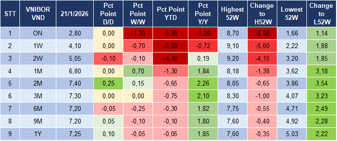 Market Watch 22/01 4 Market Watch 22/01 4