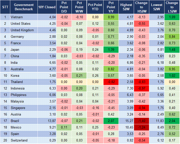 Market Watch 22/01 2 Market Watch 22/01 2