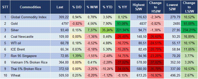 Market Watch 22/01 6 Market Watch 22/01 6