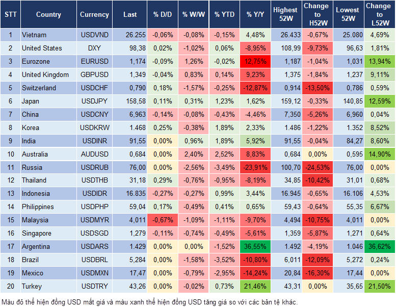 Market Watch 23/01