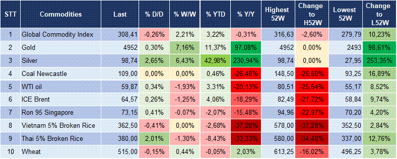 Market Watch 23/01 6 Market Watch 23/01 6