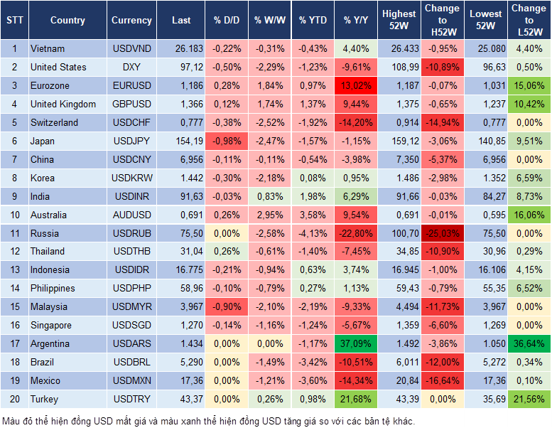 Market Watch