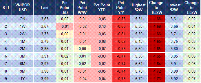 Market Watch 5 Market Watch 5