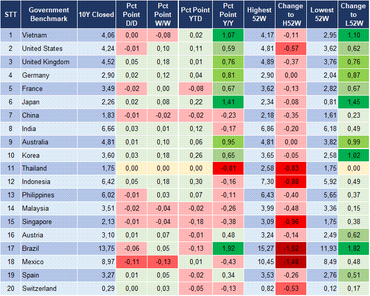 Market Watch 2 Market Watch 2