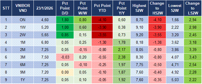 Market Watch 4 Market Watch 4