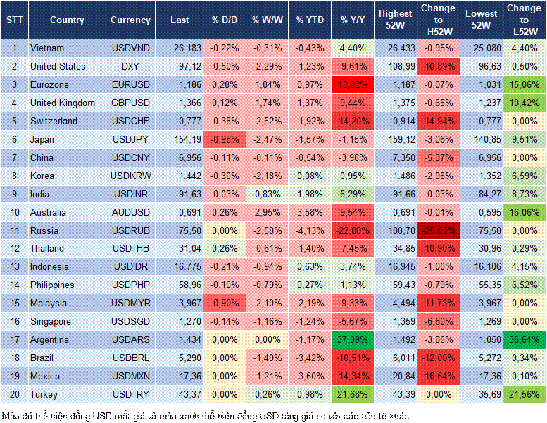 Market Watch Market Watch