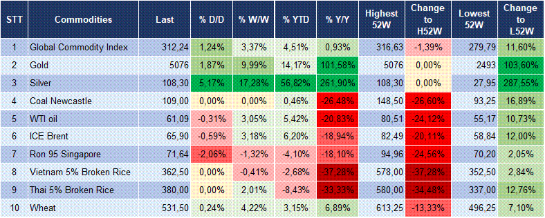 Market Watch 6 Market Watch 6