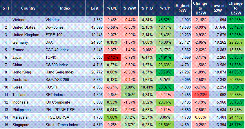 Market Watch 3 Market Watch 3