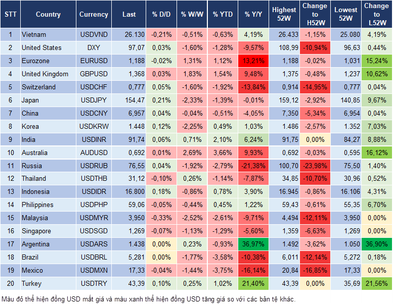 Market Watch 27/01