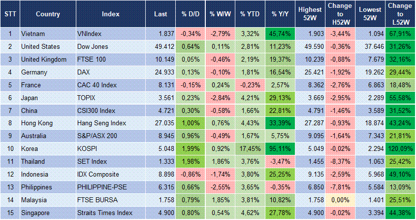 Market Watch 27/01 3 Market Watch 27/01 3