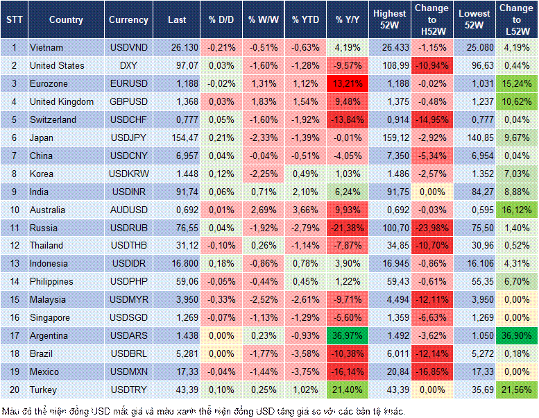 Market Watch 27/01 Market Watch 27/01