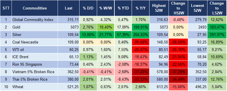 Market Watch 27/01 6 Market Watch 27/01 6