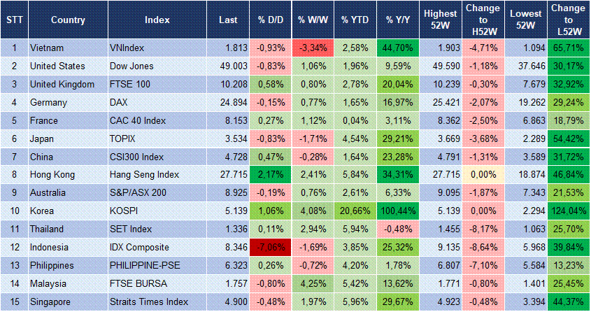 Market Watch 28/01 3 Market Watch 28/01 3