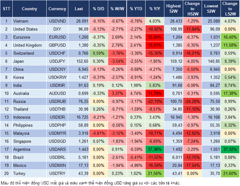 Market Watch 28/01 Market Watch 28/01