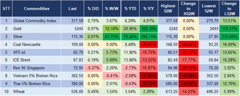 Market Watch 28/01 6 Market Watch 28/01 6