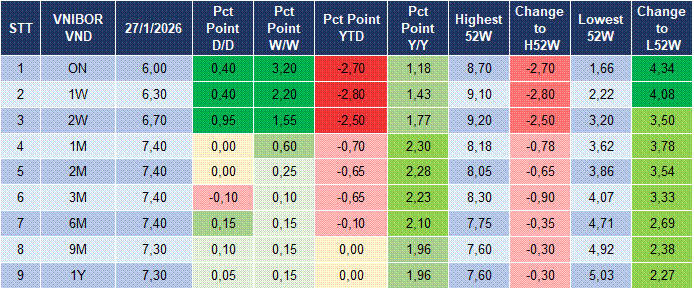 Market Watch 28/01 4 Market Watch 28/01 4