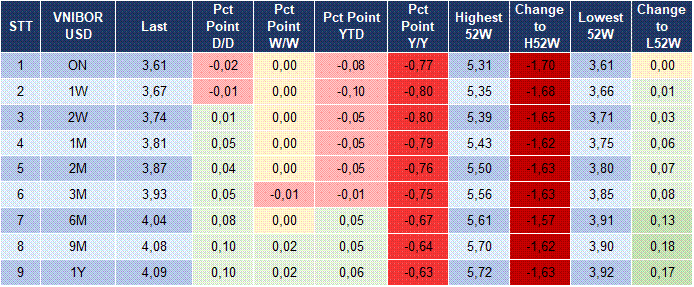 Market Watch 28/01 5 Market Watch 28/01 5