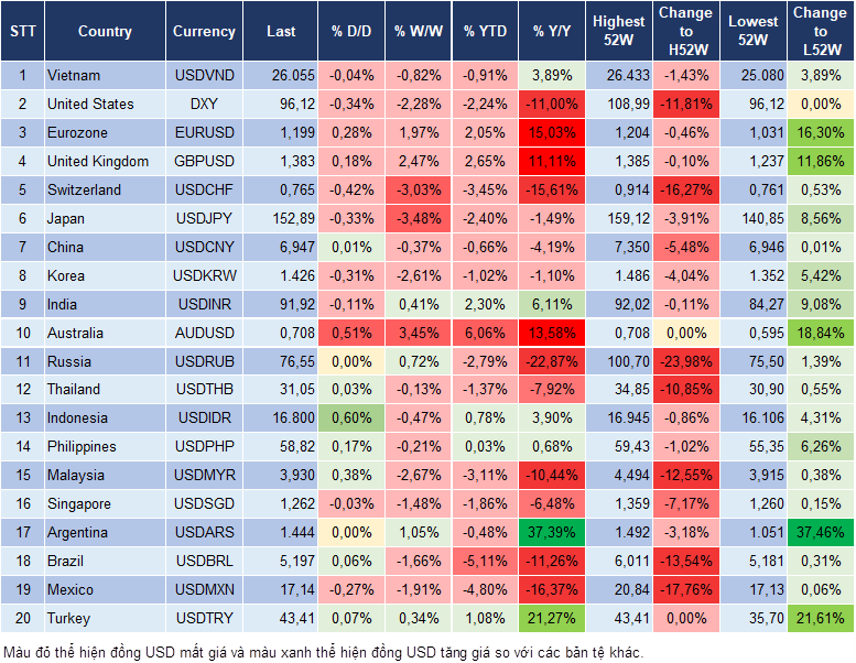 Market Watch 29/1