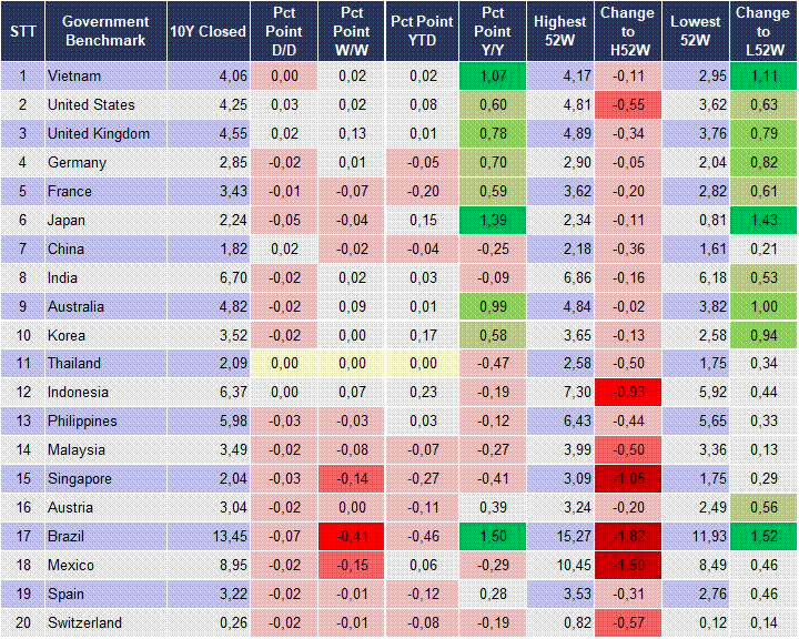 Market Watch 29/1 2