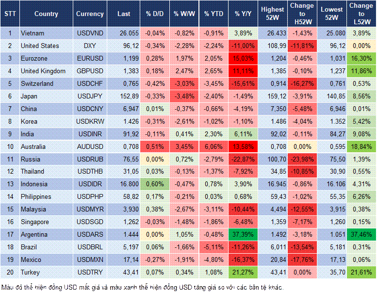 Market Watch 29/1
