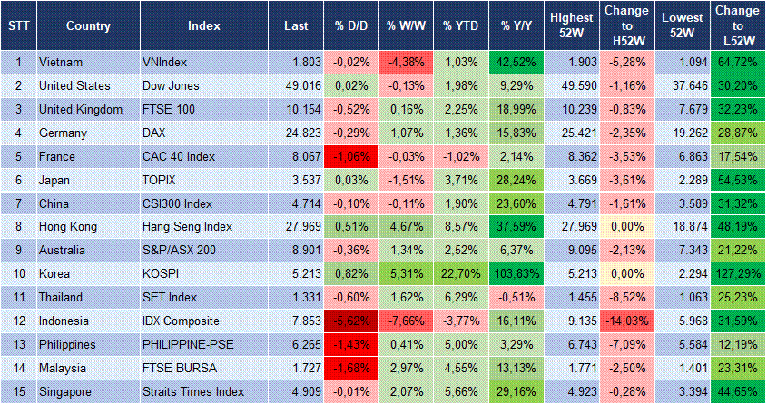 Market Watch 29/1 3
