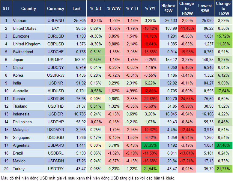 Market Watch 30/01