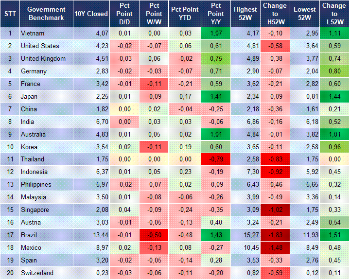 Market Watch 30/01 2
