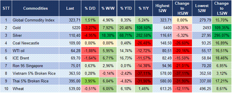 Market Watch 30/01 6