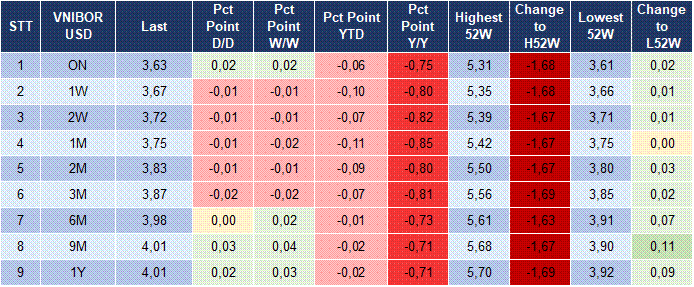 Market Watch 30/01 5