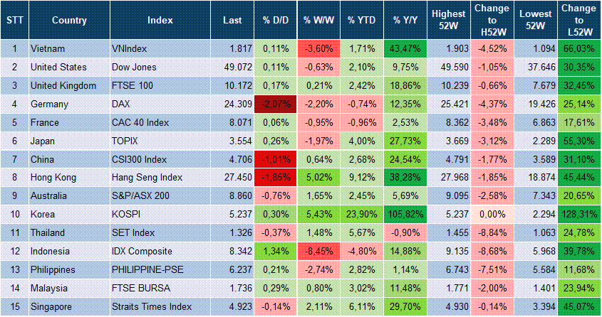 Market Watch 30/01 3